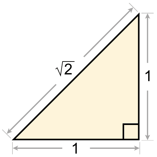 Geometric construction of √2
