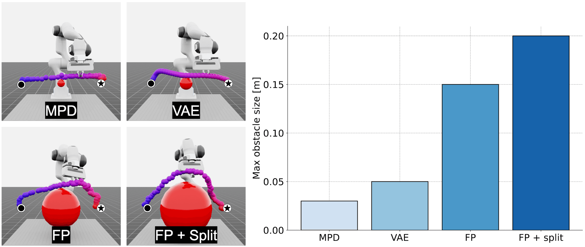 Guided planning results