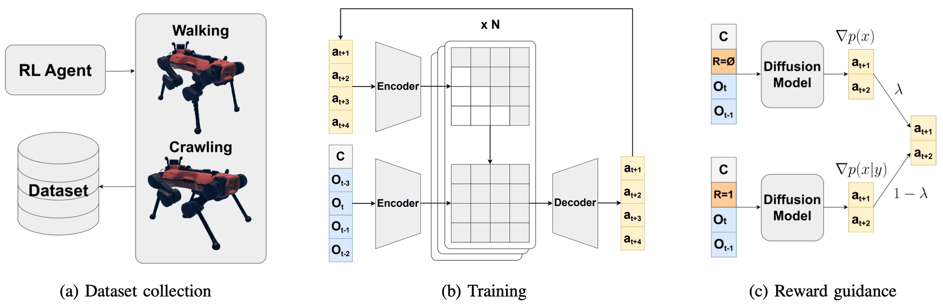 Method diagram